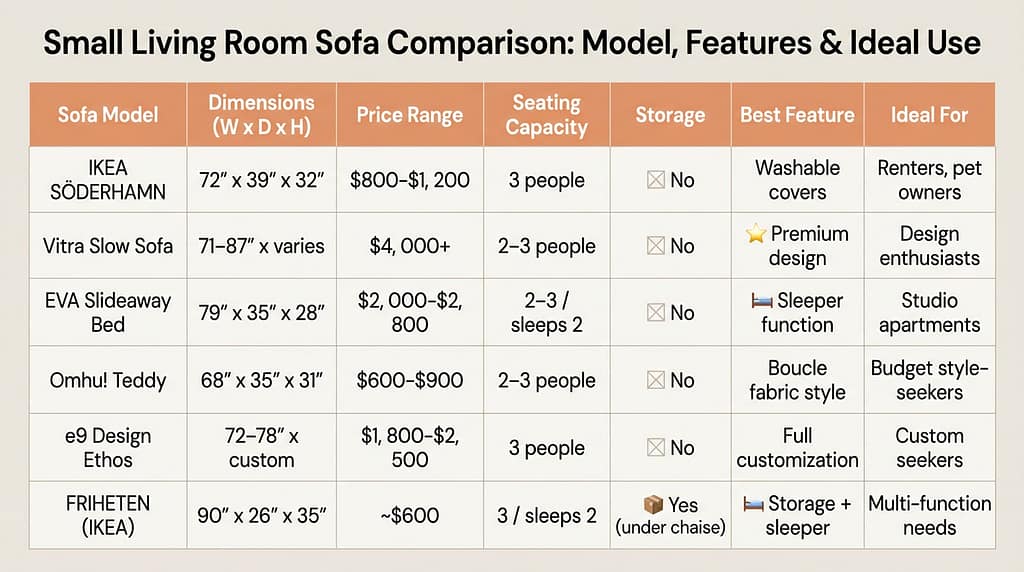 Best Sofa for Small Living Room